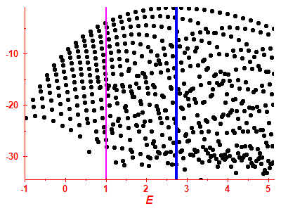 Strength function log